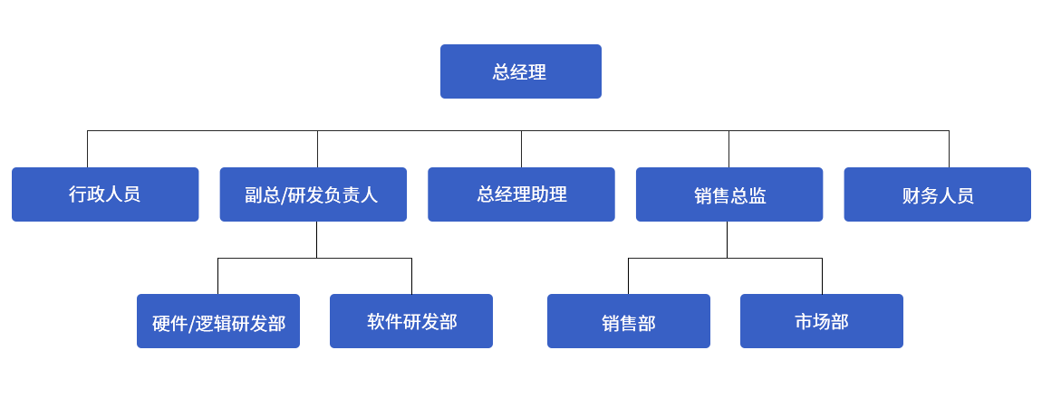 架构.png